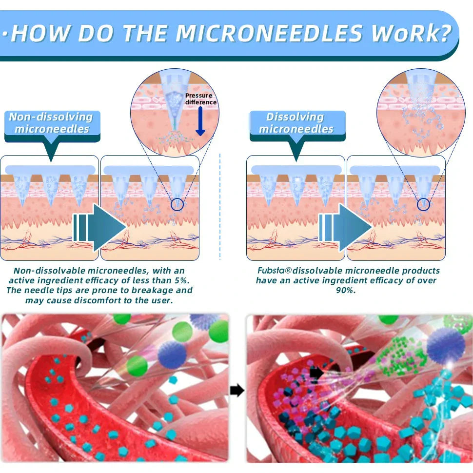 【Lmipki® Official Store】 NIDDK-Tirzepatide Nano Microneedle Patch (Zero Pain, 24/7 Release | Lose 20lbs FAST | 90% Sugar Drop | )